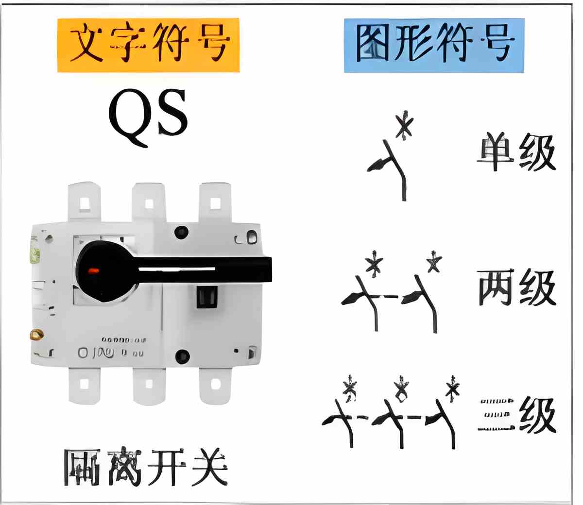 隔离开关QS符号